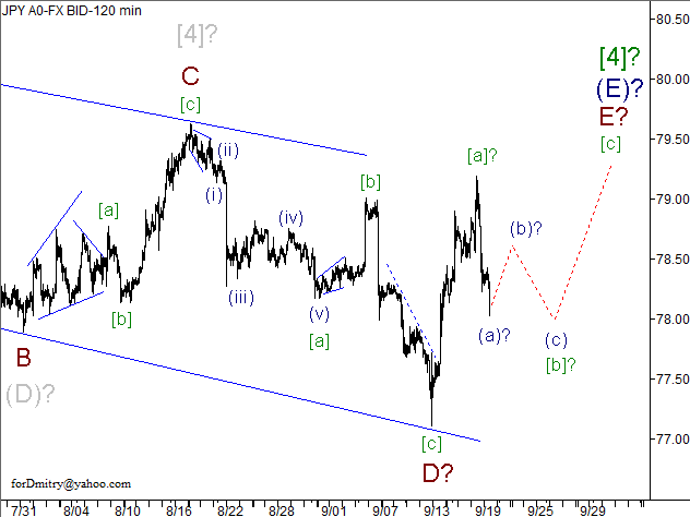 Волновой анализ пары USD/JPY на 20.09.2012