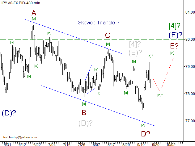 Волновой анализ пары USD/JPY на 20.09.2012