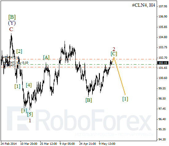 Волновой анализ фьючерса Crude Oil Нефть на 20 мая 2014