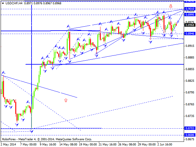 USDCHF