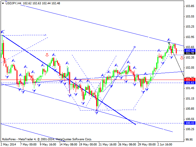 USDJPY