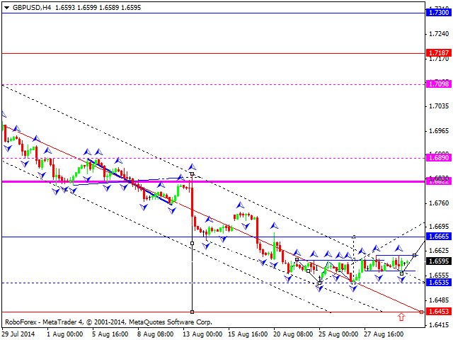 GBPUSD