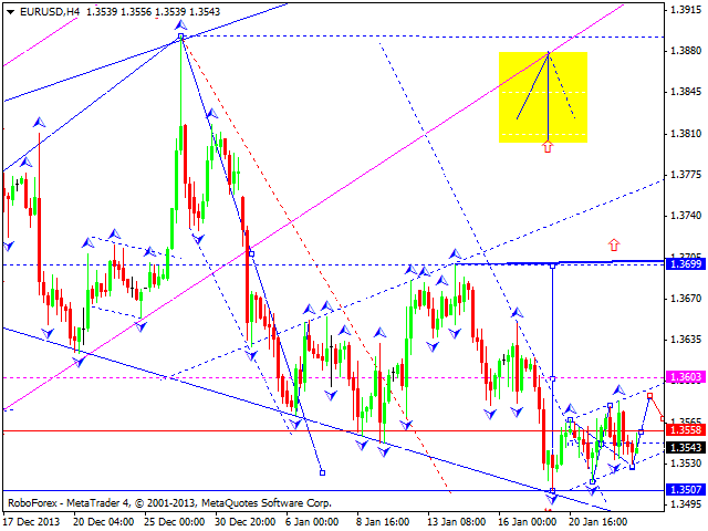 EURUSD