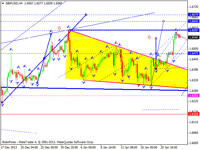 GBPUSD