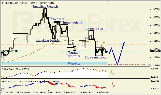 Анализ японских свечей для EUR/USD на 18.02.2013