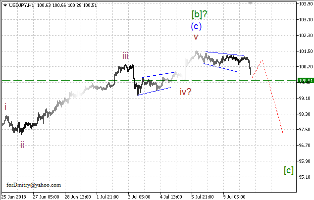 Волновой анализ пары USD/JPY на 10.07.2013