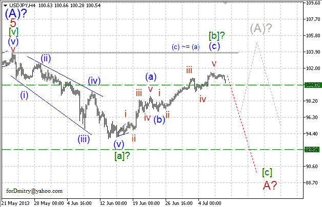 Волновой анализ пары USD/JPY на 10.07.2013