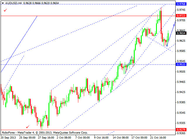 AUDUSD