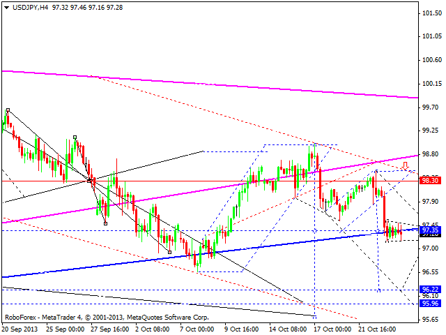 USDJPY