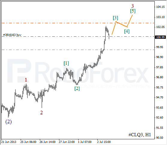 Волновой анализ фьючерса Crude Oil Нефть на 3 июля 2013