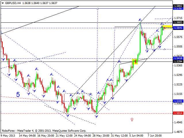 Технический анализ на 12.06.2013 EUR/USD, GBP/USD, USD/JPY, USD/CHF, AUD/USD, GOLD