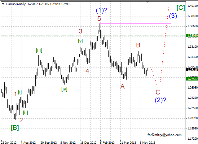 Волновой анализ пары EUR/USD на 22.05.2013