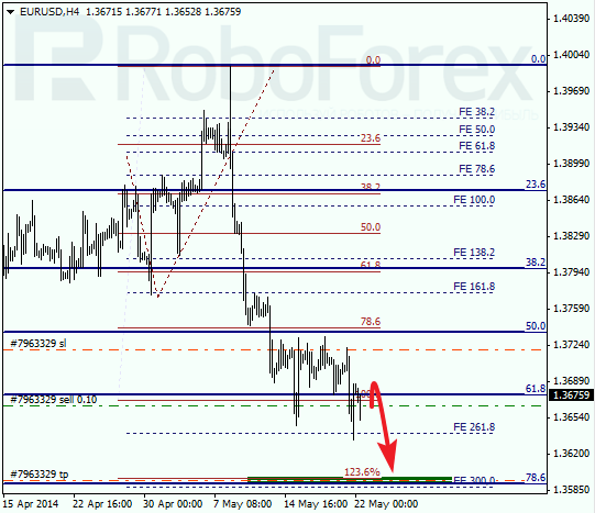  Анализ по Фибоначчи для EUR/USD Евро доллар на 22 мая 2014