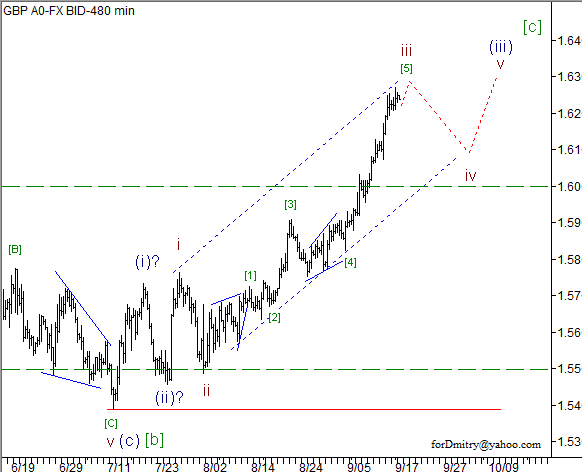 Волновой анализ пары GBP/USD на 18.09.2012