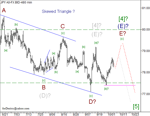 Волновой анализ пары USD/JPY на 05.10.2012