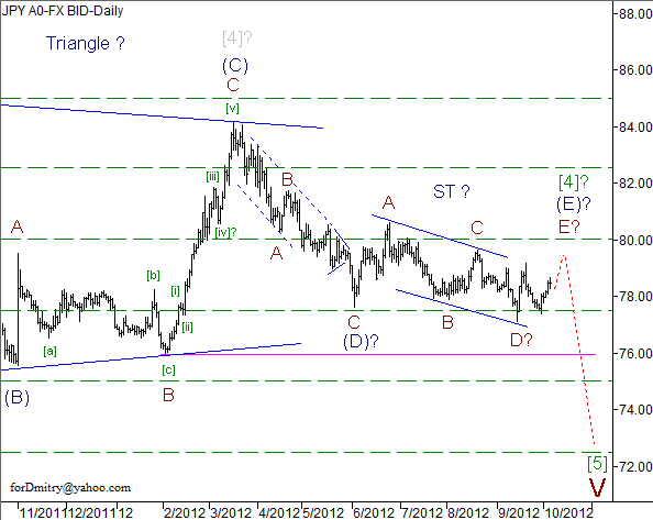 Волновой анализ пары USD/JPY на 05.10.2012