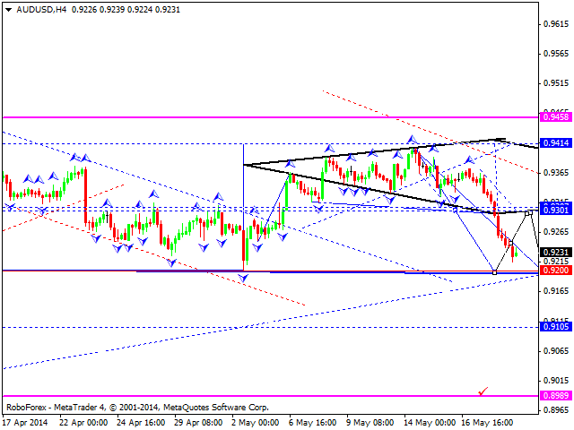 AUDUSD