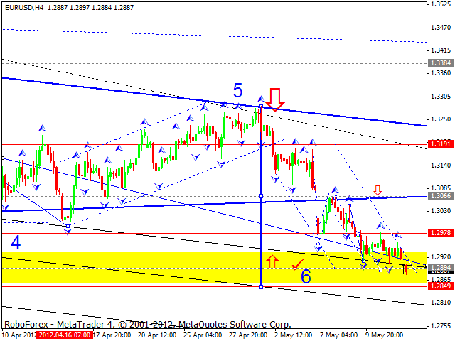 Технический анализ EUR/USD на 15.05.2012