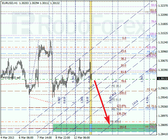 Анализ по Фибоначчи для EUR/USD на 13.03.2013