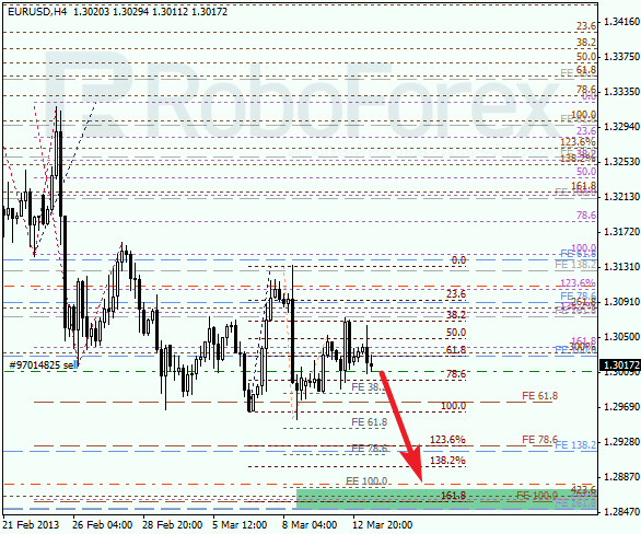 Анализ по Фибоначчи для EUR/USD на 13.03.2013