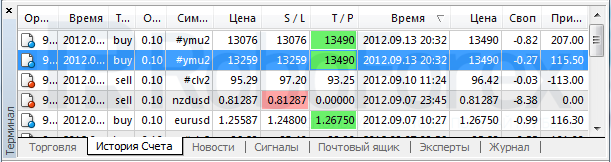 Волновой анализ индекса DJIA Доу-Джонса на 14 сентября 2012