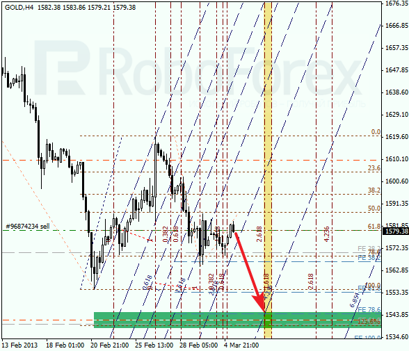 Анализ по Фибоначи для GOLD на 05.03.2013