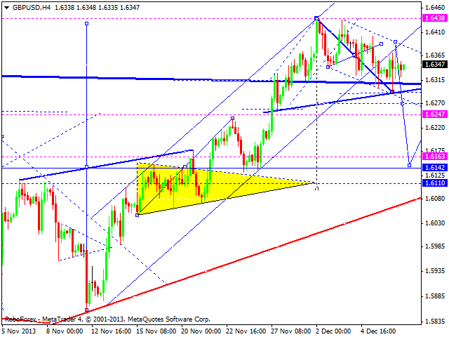 GBPUSD