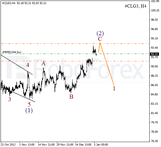 Волновой анализ фьючерса Crude Oil Нефть на 4 января 2013