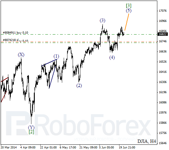 Волновой анализ на 24 июня 2014 Индекс DJIA Доу-Джонс