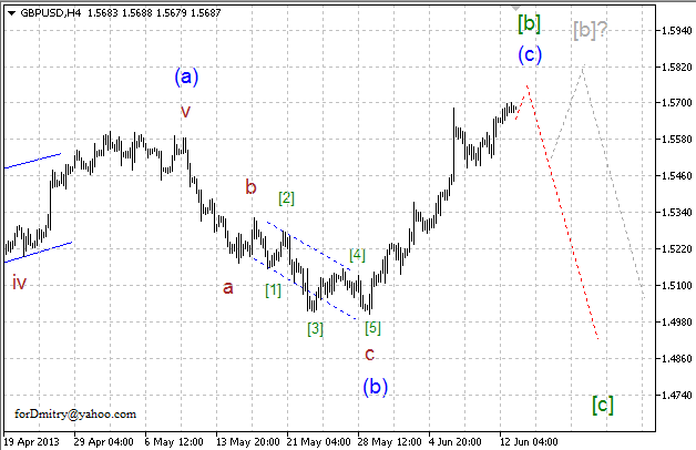 Волновой анализ пары GBP/USD на 13.06.2013