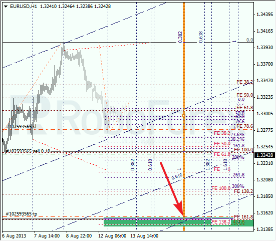 Анализ по Фибоначчи на 14 августа 2013 EUR USD Евро доллар