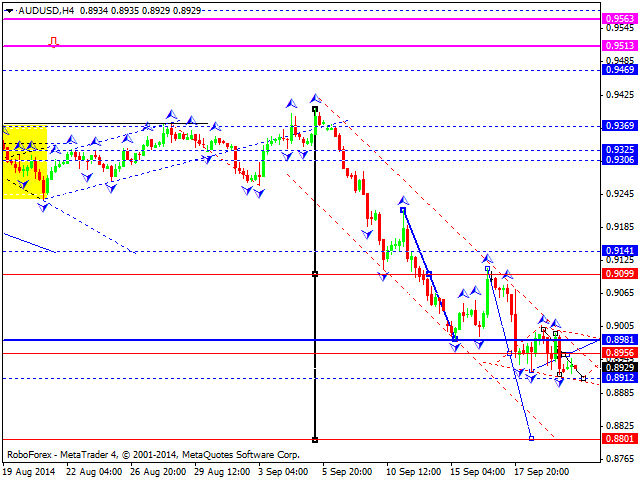 AUDUSD