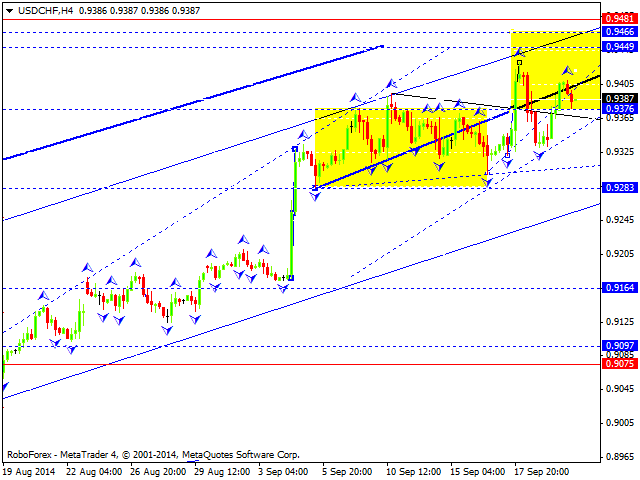 USDCHF