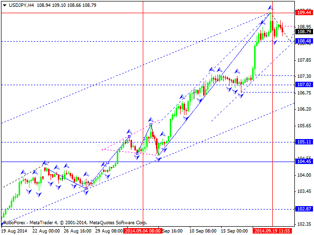 USDJPY