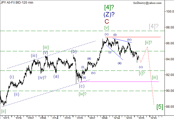 Волновой анализ пары USD/JPY на 26.03.2013