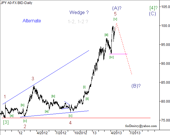 Волновой анализ пары USD/JPY на 22.04.2013