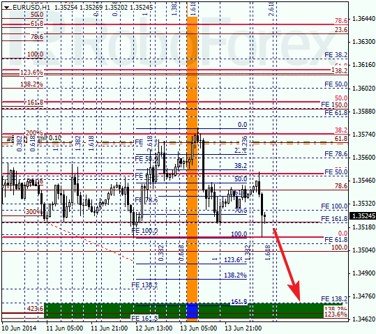 Анализ по Фибоначчи для EUR/USD Евро доллар на 16 июня 2014