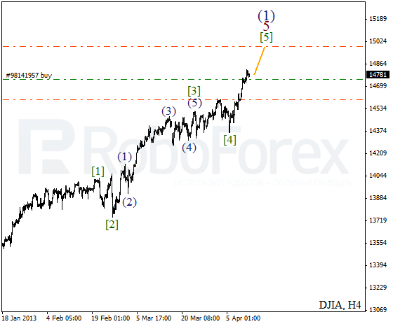 Волновой анализ индекса DJIA Доу-Джонса на 12 апреля 2013