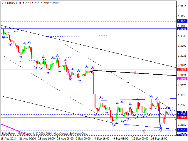 EURUSD