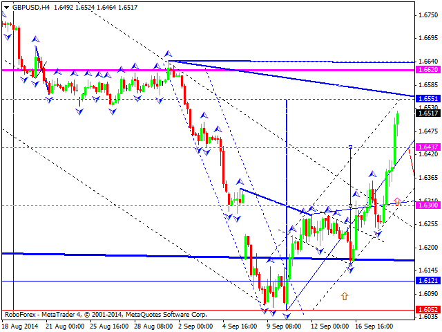 GBPUSD