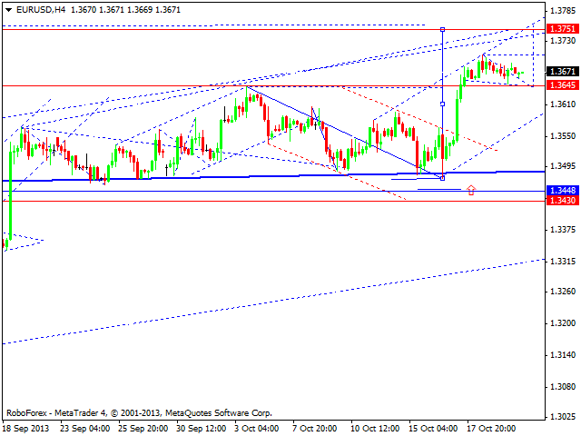 EURUSD