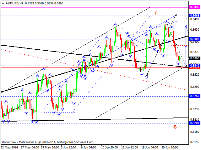 AUDUSD