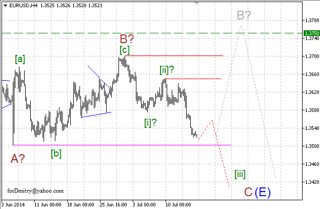 Волновой анализ EUR/USD, GBP/USD, USD/CHF и USD/JPY на 17.07.2014