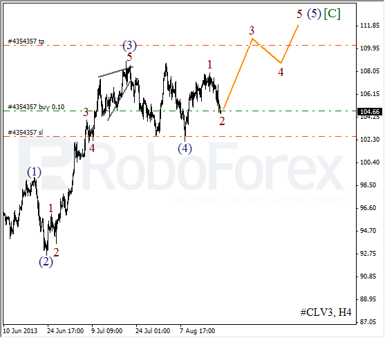 Волновой анализ фьючерса Crude Oil Нефть на 21 августа 2013