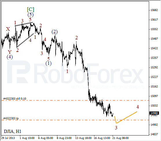 Волновой анализ индекса DJIA Доу-Джонса на 21 августа 2013