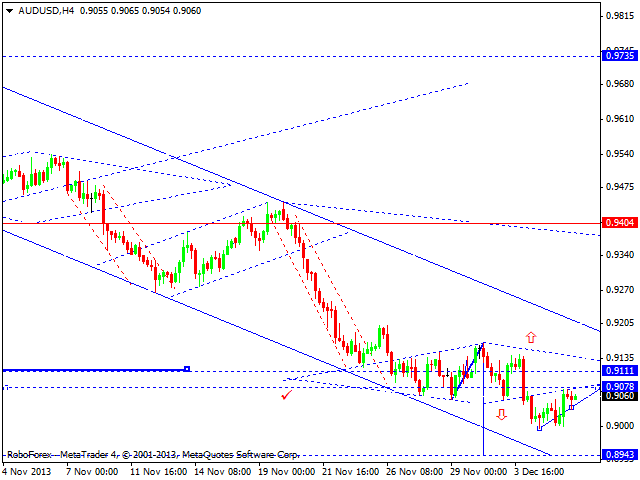 AUDUSD