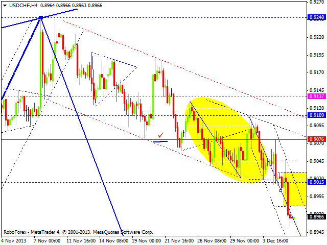 USDCHF