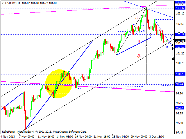 USDJPY