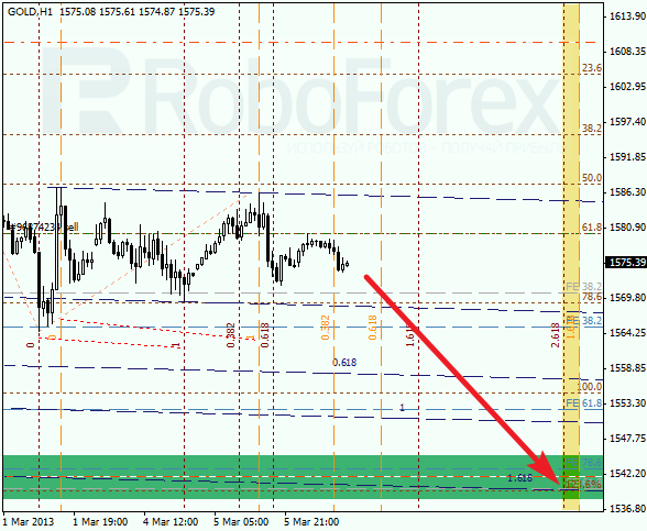 Анализ по Фибоначи для GOLD на 06.03.2013