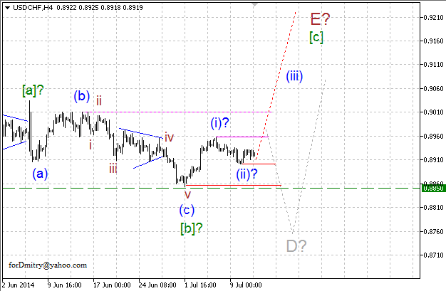 Волновой анализ EUR/USD, GBP/USD, USD/CHF и USD/JPY на 14.07.2014